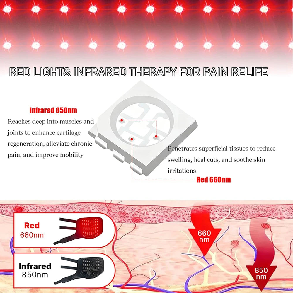 Infrared&Red Light Therapy Wrap 660nm850nm for Horses,Reduces Inflammation Pain Relief,Wearable Hoof Boots for Horse Leg Pain
