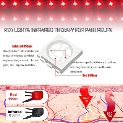 Infrared&Red Light Therapy Wrap 660nm850nm for Horses,Reduces Inflammation Pain Relief,Wearable Hoof Boots for Horse Leg Pain