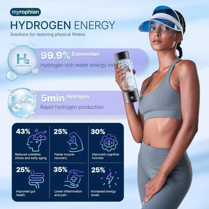 Hydrogen  Water Bottle SPE  Technology  Electrolysis  Hydrogen  Generator Portable Health Cup  Hydrogen-rich  Wellness