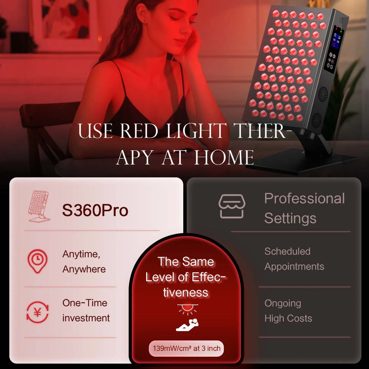 S360 pro LED Therapy Panel Red Light & near Infrared Lamp Hanging Beauty Personal Care Device for Home Use